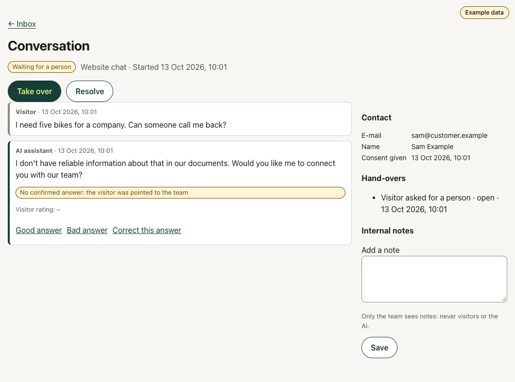 Admin: a conversation waiting for a person, with a Take over button and the contact details.
