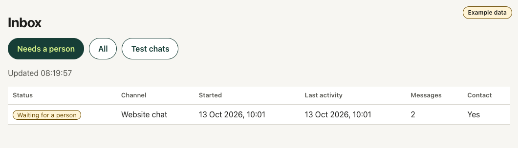 Admin: the inbox with a conversation waiting for a person.